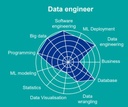 Data Enginieer