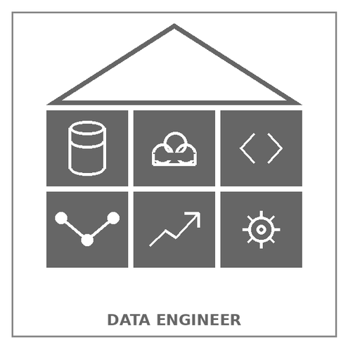 [DATA-ENGINEER] Data Engineer